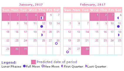 Period Calendar with Moon Phases