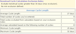 Menstrual Cycle Statistics