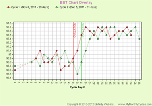 BBT Chart Overlay