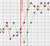 Simple BBT Chart