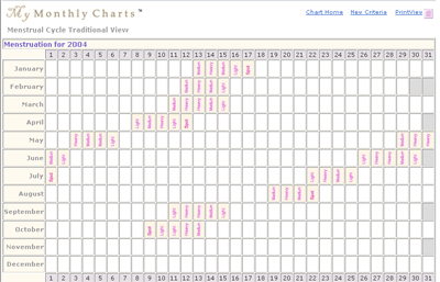 Menstruation Chart