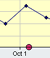 Weight Chart and Weight Report