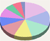 Cycle Symptom Summary Chart