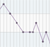 Weight Chart by Week or Month