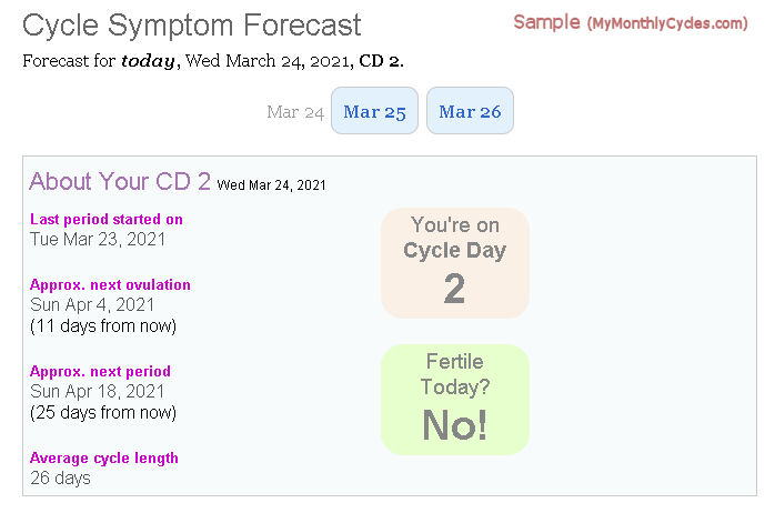 Cycle ForeCast for Today, including cycle day, forecast Next Period and Ovulation