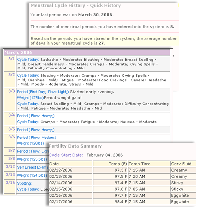 Menstrual cycle history report, chart, and journal summarize your monthly cycle tracking data.