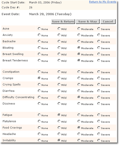 Track and chart your menstrual symptoms, PMS symptoms, and Perimenopause symptoms at MyMonthlyCycles.com