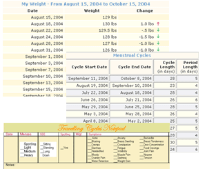 Menstrual history report, weight analysis report, menstrual note pads