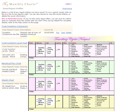 Menstrual Cycle Note Pads, Menstrual Report Options