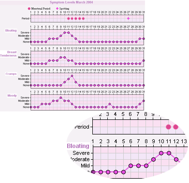 Menstrual Cycle and Symptom Chart.